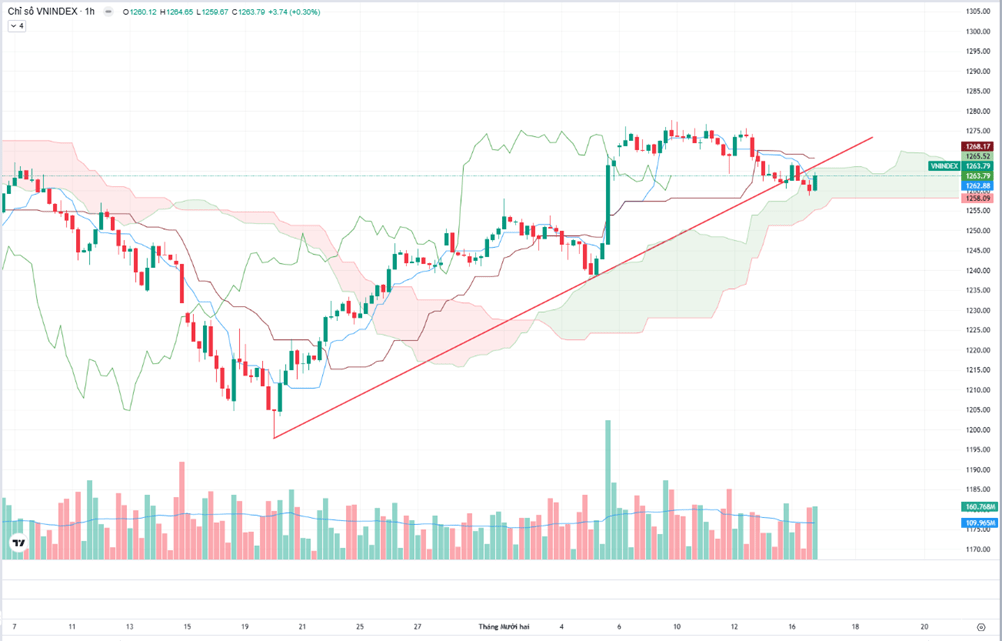 BẢN TIN THỊ TRƯỜNGNgày&nbsp;17/12/2024