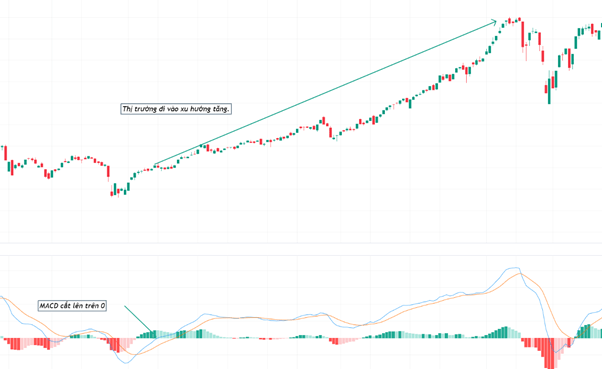Chỉ báo MACD và cách sử dụng macd trong phân tích kỹ&nbsp;thuật.