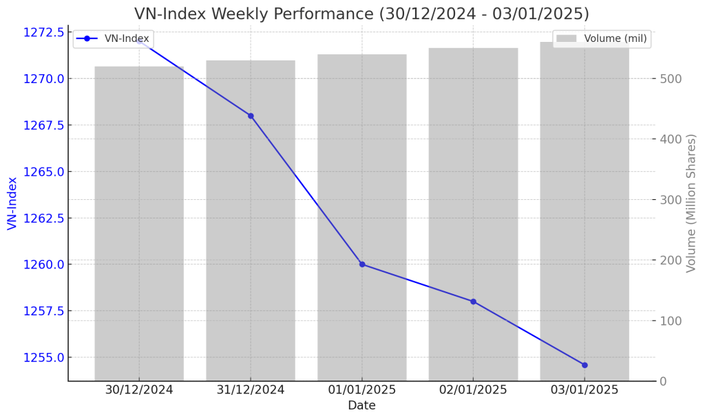 Phân tích – nhận định thị trường chứng khoán tuần&nbsp;6/1-10/1/2025
