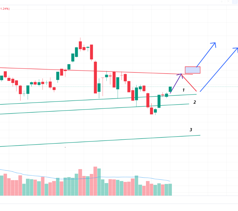 Tổng kết thị trường ngày 17/11/2025: Bất động sản tăng mạnh, VNINDEX lấy mốc quan trọng. Tiếp theo sẽ là ngành nào?